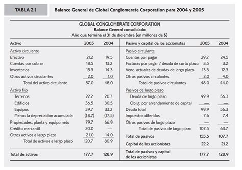 balance general de una empresa-1